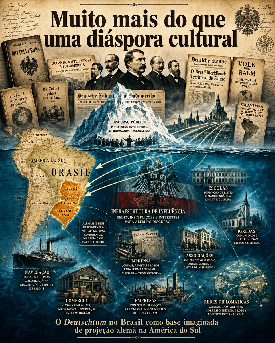 A Alemanha, os descendentes de alemães e os projetos de uma “Nova Alemanha” no Sul do Brasil – da autonomia à soberania
