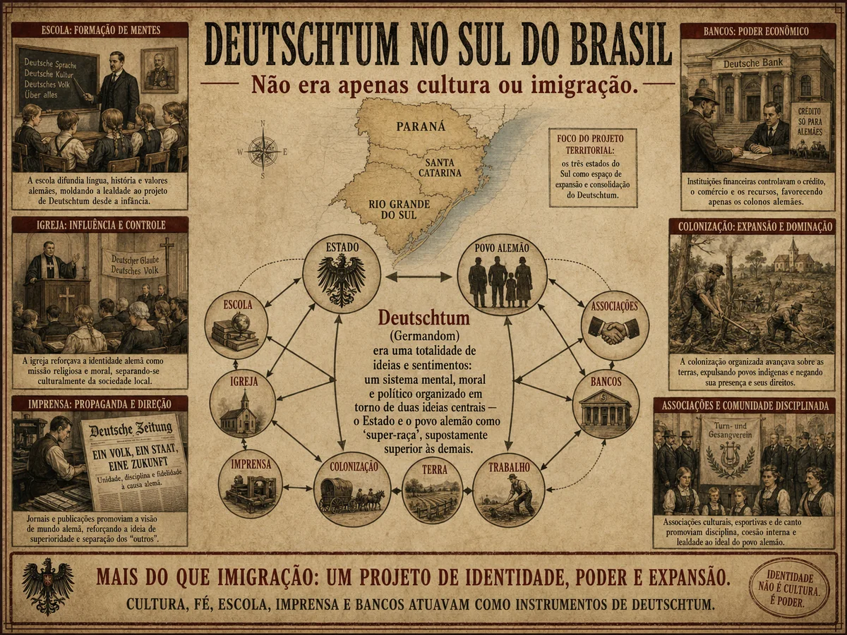 Imagem do artigo Deutschtum: definição, história e poder
